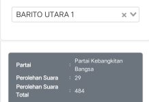 PKB dan Demokrat Bersaing Ketat di Dapil Barito Utara I