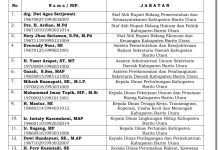 Ini Daftar Nama 28 Pejabat Tinggi Pratama Barito Utara Peserta Job Fit, Benarkah Mereka Dilantik 12 Juni Mendatang?